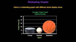 Identifying Misleading Graphs  Konst Math [upl. by Nwahsal]