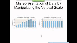 Elementary Statistics Graphical Misrepresentations of Data [upl. by Salamanca]