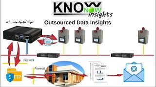 KnowNow  Step 3  Insights [upl. by Yerg]